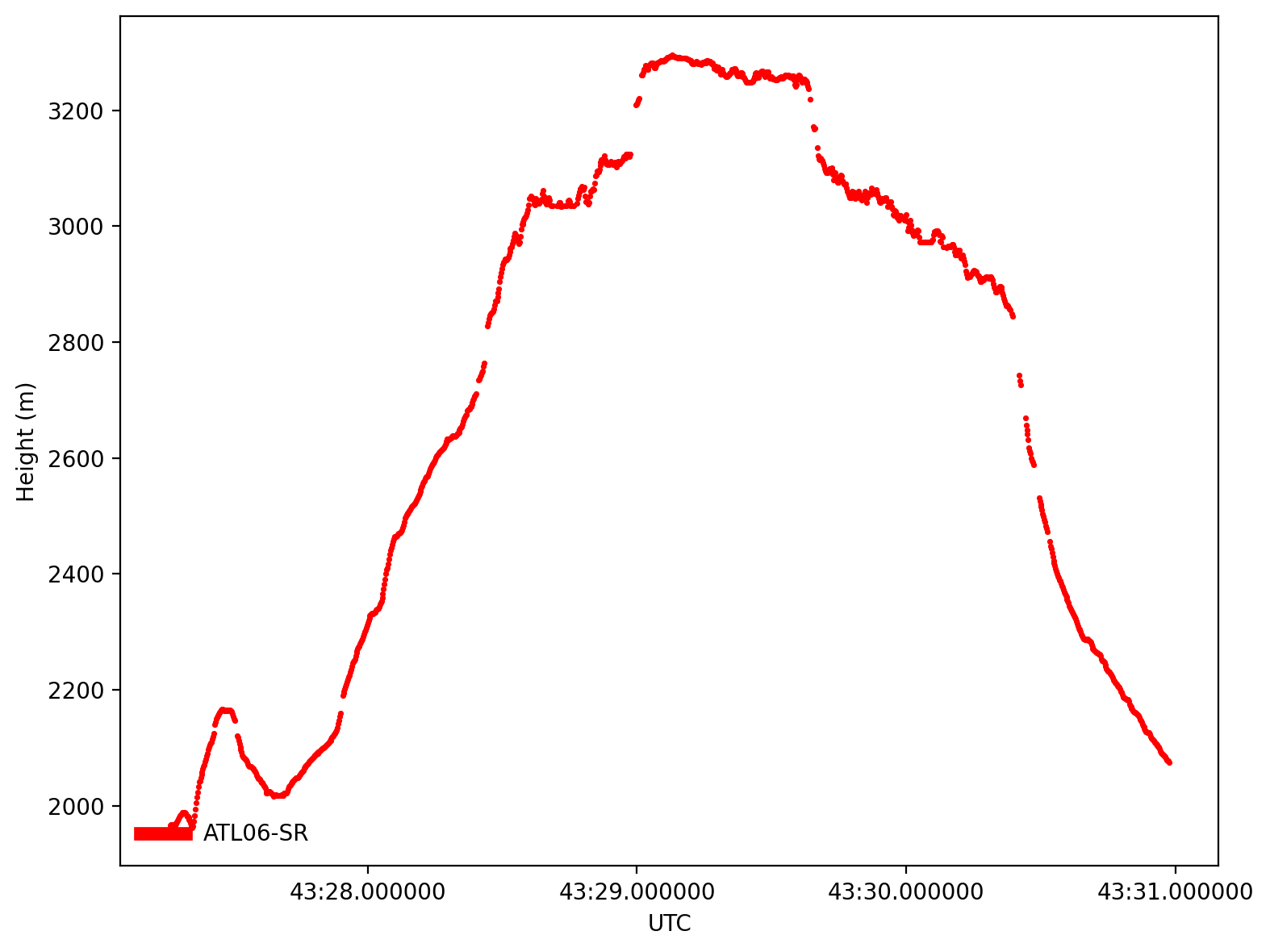 ../../_images/SlideRule_applications_21_0.png