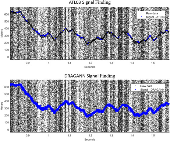 signal_photons