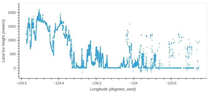 Example plot using data downloaded in tutorial