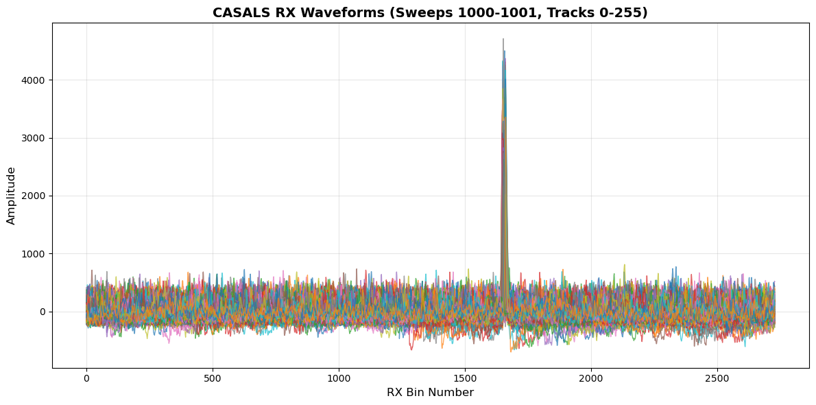 <Figure size 1200x600 with 1 Axes>