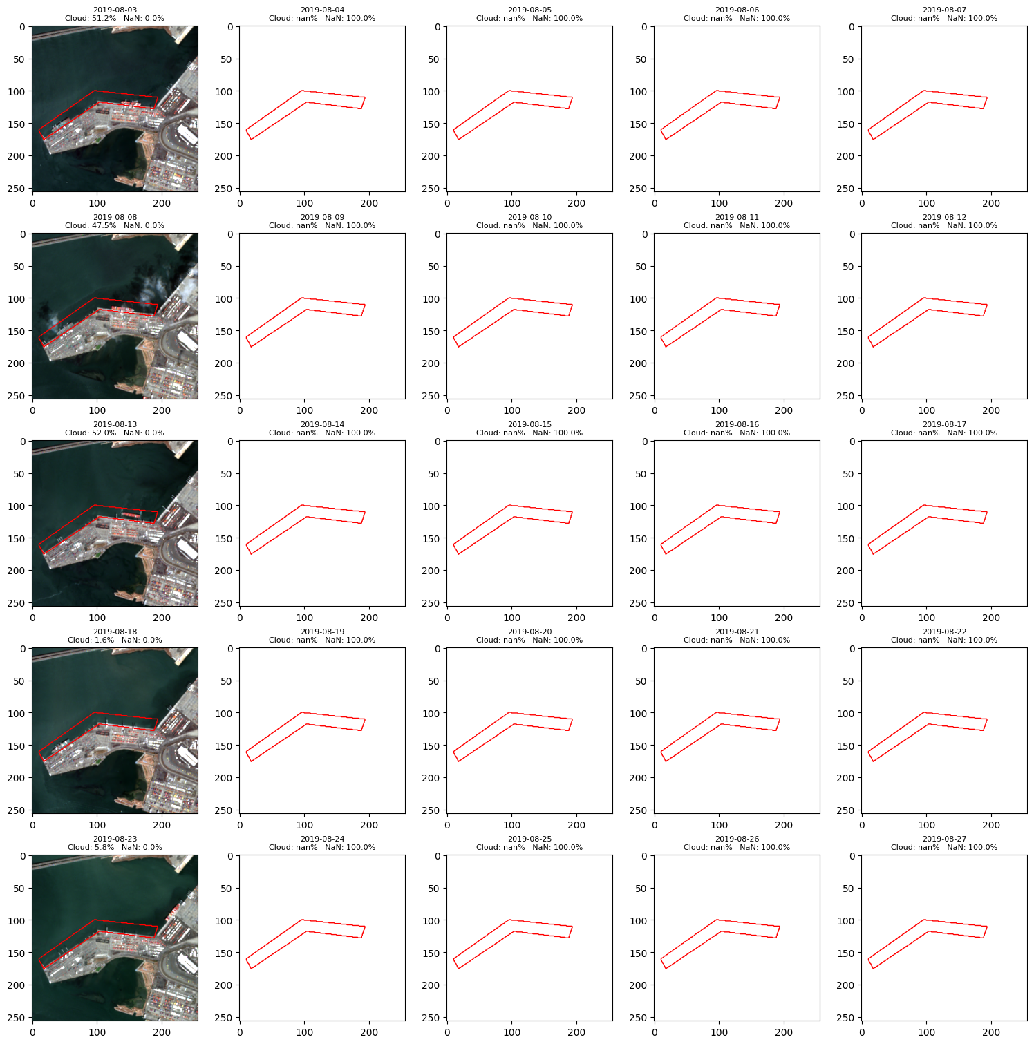 <Figure size 1500x1500 with 25 Axes>